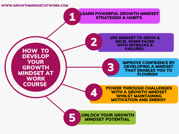 How to Meditate for Developing a Growth Mindset